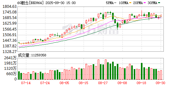 高忆配资 【风口研报】通信设施建设有望持续推进 关注被错杀核心绩优标的估值修复机会