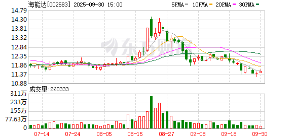 掌盘策略 4月18日涨停复盘：6G概念表现强势 海能达涨停